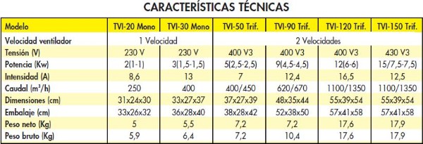 RIEGOS CELTI - aerotermo